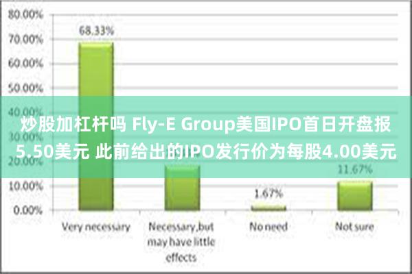 炒股加杠杆吗 Fly-E Group美国IPO首日开盘报5.50美元 此前给出的IPO发行价为每股4.00美元