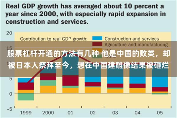 股票杠杆开通的方法有几种 他是中国的败类，却被日本人祭拜至今，想在中国建雕像结果被砸烂