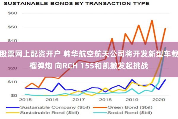 股票网上配资开户 韩华航空航天公司将开发新型车载榴弹炮 向RCH 155和凯撒发起挑战