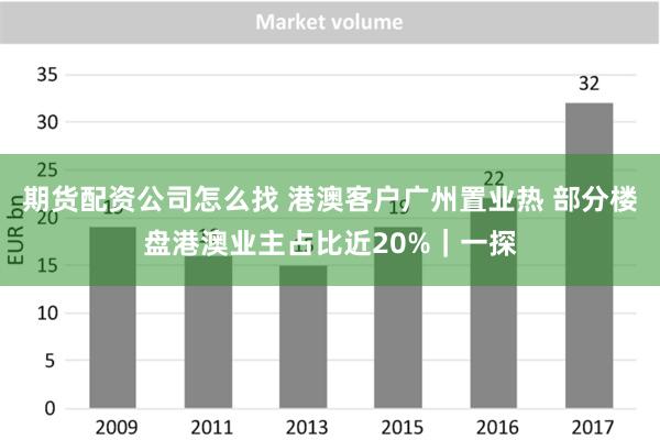 期货配资公司怎么找 港澳客户广州置业热 部分楼盘港澳业主占比近20%｜一探