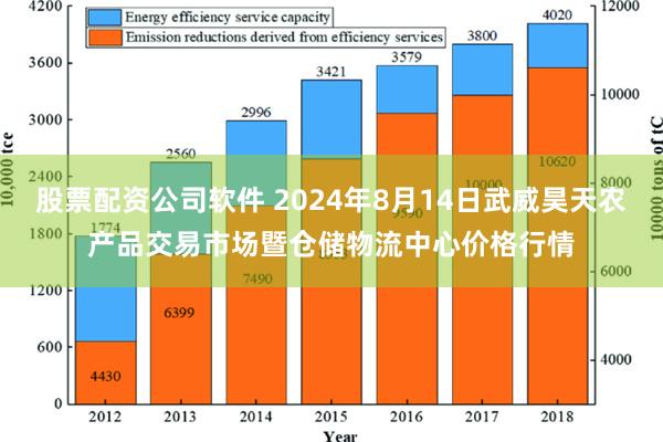 股票配资公司软件 2024年8月14日武威昊天农产品交易市场暨仓储物流中心价格行情