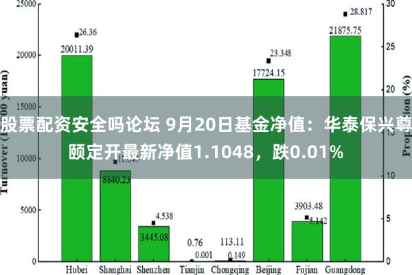 股票配资安全吗论坛 9月20日基金净值：华泰保兴尊颐定开最新净值1.1048，跌0.01%