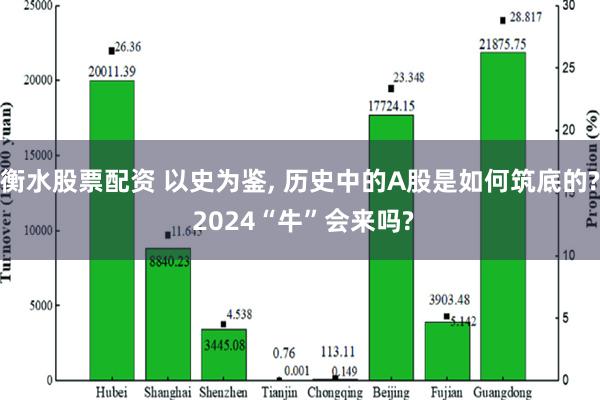 衡水股票配资 以史为鉴, 历史中的A股是如何筑底的? 2024“牛”会来吗?