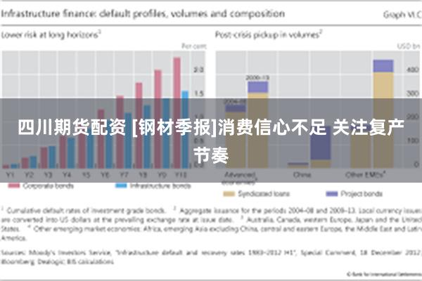 四川期货配资 [钢材季报]消费信心不足 关注复产节奏