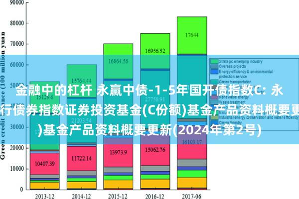 金融中的杠杆 永赢中债-1-5年国开债指数C: 永赢中债