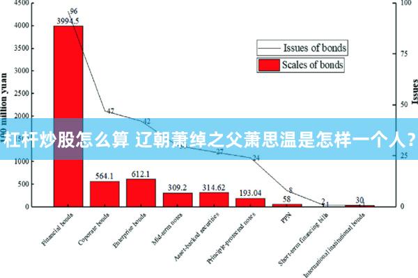 杠杆炒股怎么算 辽朝萧绰之父萧思温是怎样一个人？