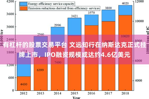 有杠杆的股票交易平台 文远知行在纳斯达克正式挂牌上市，I