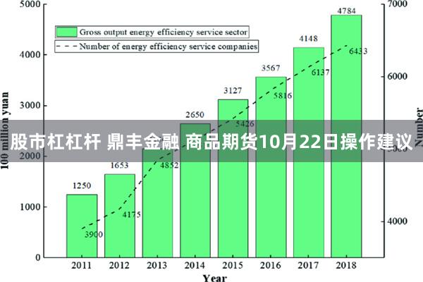 股市杠杠杆 鼎丰金融 商品期货10月22日操作建议