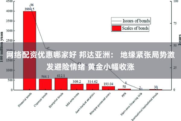 网络配资优惠哪家好 邦达亚洲： 地缘紧张局势激发避险情绪 黄金小幅收涨