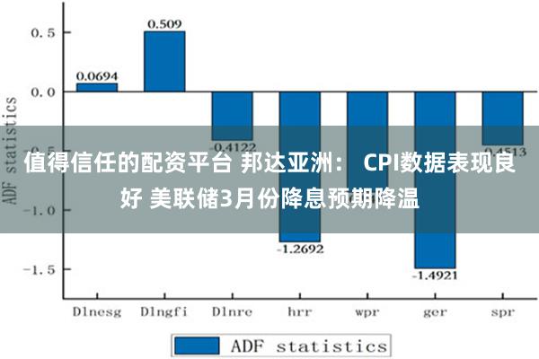 值得信任的配资平台 邦达亚洲： CPI数据表现良好 美联储3月份降息预期降温