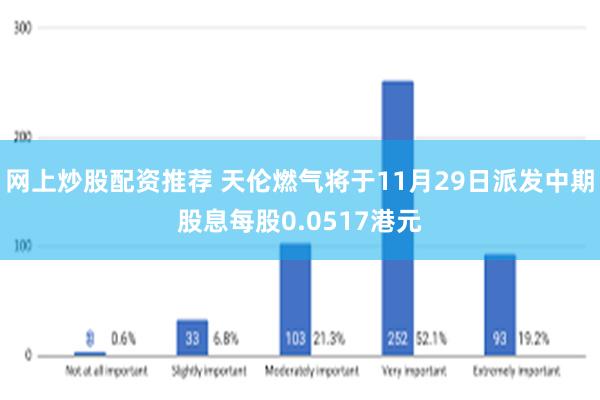 网上炒股配资推荐 天伦燃气将于11月29日派发中期股息每股0.0517港元