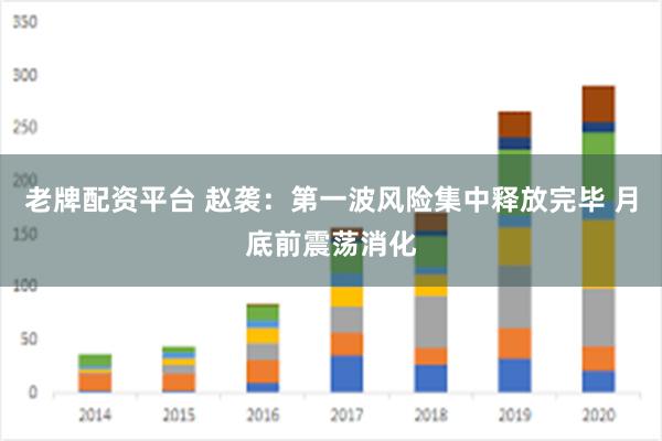 老牌配资平台 赵袭：第一波风险集中释放完毕 月底前震荡消化