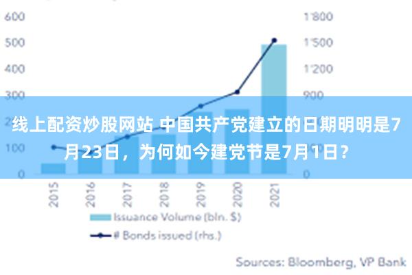 线上配资炒股网站 中国共产党建立的日期明明是7月23日，为何