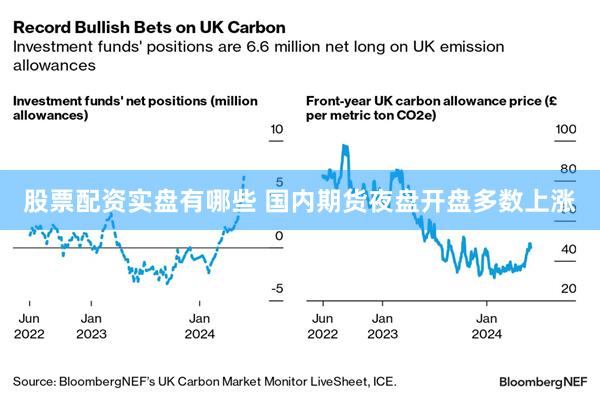 股票配资实盘有哪些 国内期货夜盘开盘多数上涨