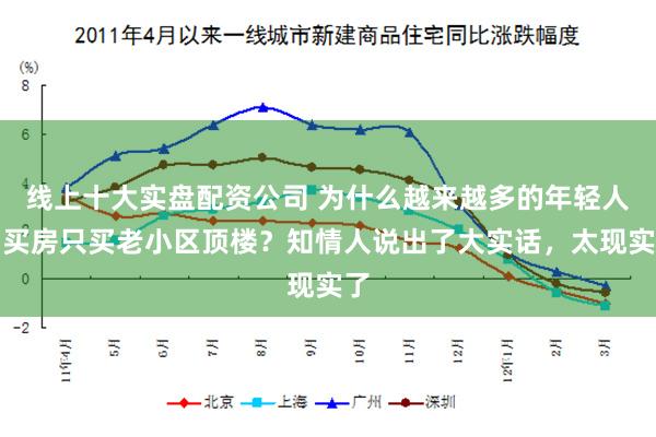 线上十大实盘配资公司 为什么越来越多的年轻人，买房只买老小区顶楼？知情人说出了大实话，太现实了