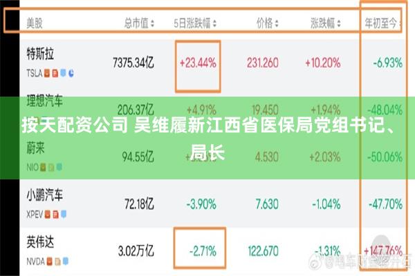 按天配资公司 吴维履新江西省医保局党组书记、局长